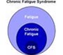 cfs